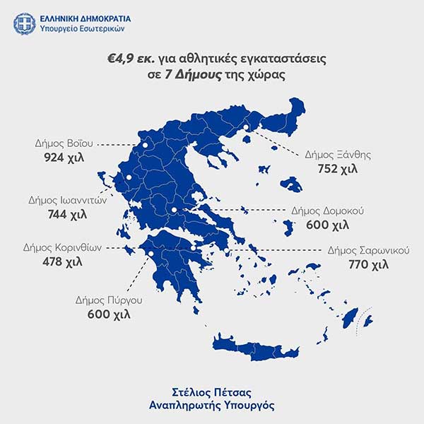 Μεταρρυθμιστικό πρόγραμμα ενίσχυσης Δήμων και Περιφερειών με στόχο τη βελτίωση της καθημερινότητας του πολίτη – 924.000€ για το Δήμο Βοΐου