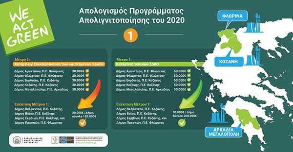 Απολογισμός προγράμματος απολιγνιτοποίησης από το Πράσινο Ταμείο
