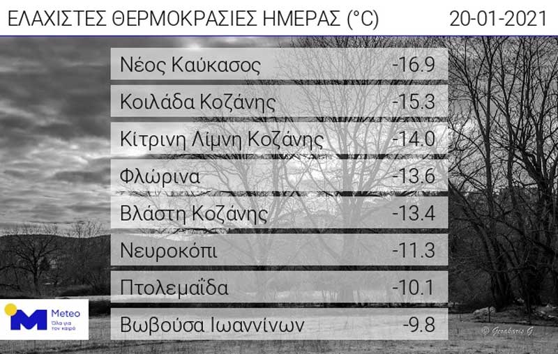 Οι ελάχιστες θερμοκρασίες της ημέρας