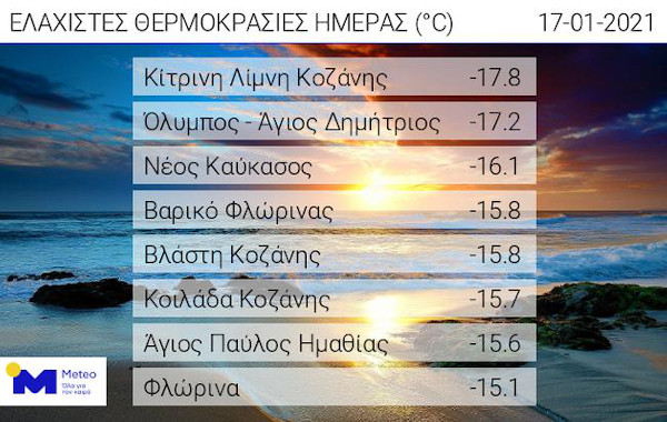 Η χαμηλότερη θερμοκρασία της ημέρας στην Κίτρινη Λίμνη -Στους -17,8ο C o υδράργυρος