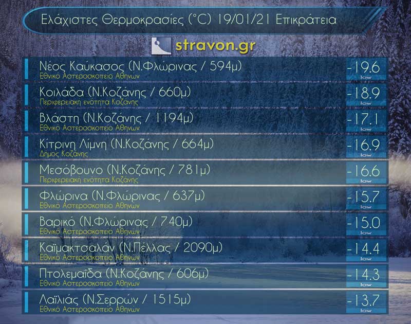 Οι χαμηλότερες θερμοκρασίες σήμερα 19 Ιανουαρίου στην χώρα