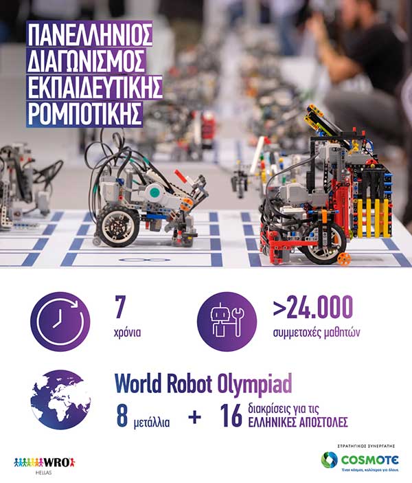 Ξεκινά ο Πανελλήνιος Διαγωνισμός Εκπαιδευτικής Ρομποτικής 2021 με στρατηγικό συνεργάτη την COSMOTE