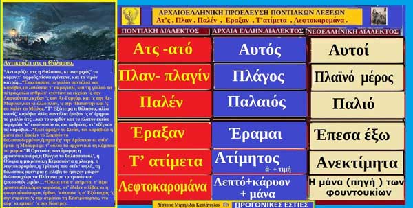 Λέξεις και φράσεις τη ποντιακής διαλέκτου με αρχαιοελληνικές ρίζες: Ατ’ς, Πλαν , Παλέν , Εραξαν ,Τ’ ατίμετα , Λεφτοκαρομάνα
