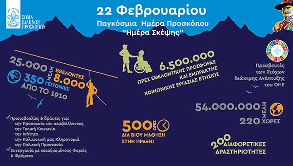22 Φεβρουαρίου – Παγκόσμια Ημέρα Προσκόπου