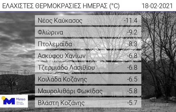 Οι ελάχιστες θερμοκρασίες της ημέρας