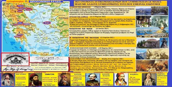 1821 ονόματα Δυτικομακεδόνων που συμμετείχαν σε μάχες μαζί με άλλους συμπατριώτες τους που έμειναν ανώνυμοι