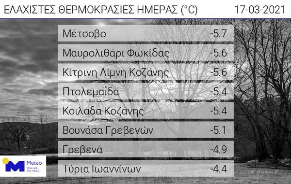 Οι ελάχιστες θερμοκρασίες της ημέρας