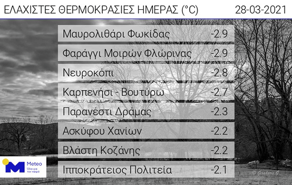 Οι ελάχιστες θερμοκρασίες της ημέρας