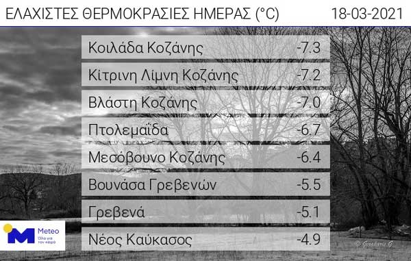 Οι ελάχιστες θερμοκρασίες της ημέρας