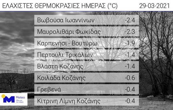Οι ελάχιστες θερμοκρασίες της ημέρας