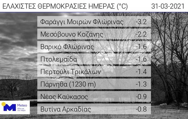 Οι χαμηλότερες θερμοκρασίες της ημέρας