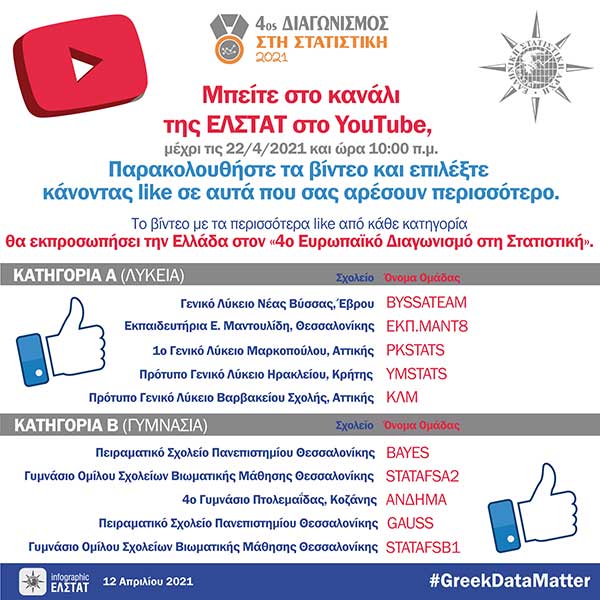 Ανάδειξη μαθητών που θα συμμετάσχουν στον 4ο Ευρωπαϊκό Διαγωνισμό στη Στατιστική μέσω Βραβείου Κοινού- Αναμεσά τους και η ομάδα ΑΝΔΗΜΑ από το 4ο Γυμνάσιο Πτολεμαΐδας