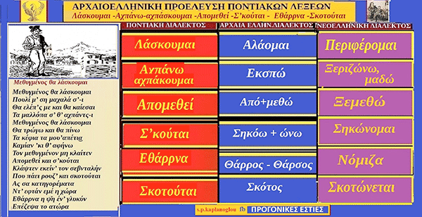 ’Προέλευση των ποντιακών λέξεων από την αρχαιοελληνική διάλεκτο με τις λέξεις ΄”Λάσκουμαι,αχπάνω,απομεθεί,σκοτούται,σ’κούται.εθάρρνα”” της Δέσποινας Μιχαηλίδου Καπλάνογλου