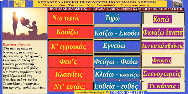 Λέξεις και φράσεις τη ποντιακής διαλέκτου με αρχαιοελληνικές ρίζες Ντοτερείς ; – Κουίζω -Κ’ εγροικάς – Φευ’ς – Κλαινίεις – Ντ’ευτάς ;–Της Δέσποινας Μιχαηλίδου Καπλάνογλου