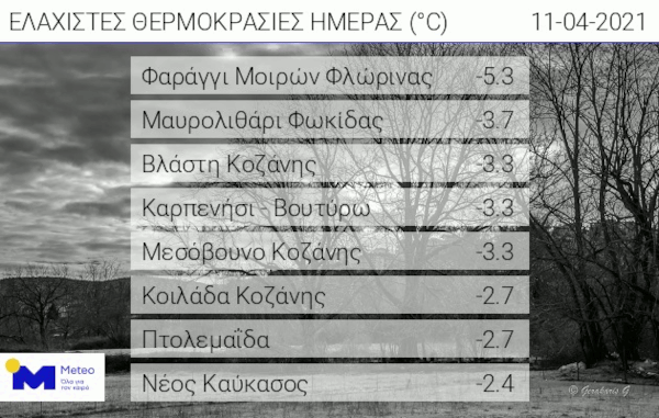Οι ελάχιστες θερμοκρασίες της ημέρας