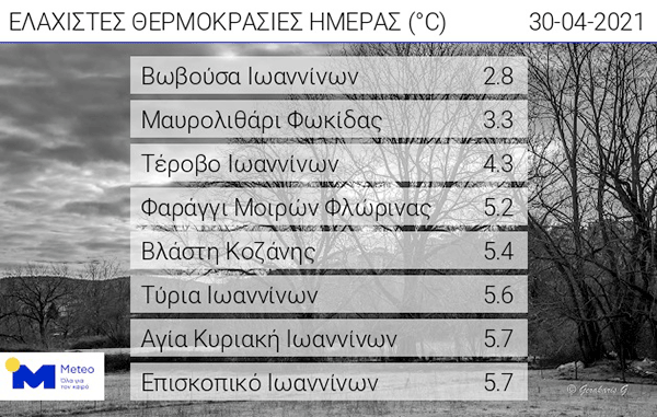 Οι ελάχιστες θερμοκρασίες της ημέρας