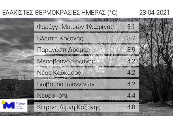 Οι ελάχιστες θερμοκρασίες της ημέρας