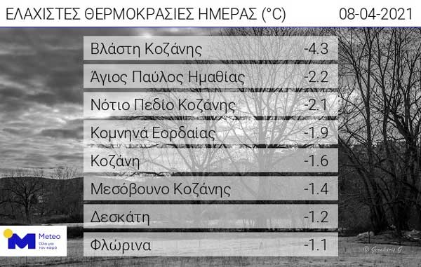 Οι ελάχιστες θερμοκρασίες της ημέρας