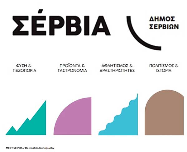 Ο Δήμος Σερβίων αποκτά το λογότυπό του