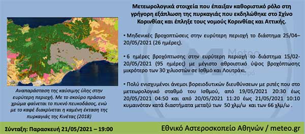 Εθνικό Αστεροσκοπείο Αθηνών: Μια πρώτη ματιά στην καταστροφική πυρκαγιά στο Σχίνο Κορινθίας