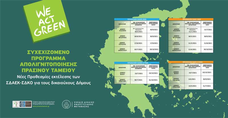 Το χρονοδιάγραμμα των έργων για την Ενέργεια και το Κλίμα και την Κυκλική Οικονομία στους δήμους της Δ. Μακεδονίας