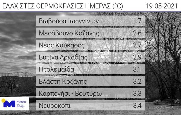 Οι ελάχιστες θερμοκρασίες της ημέρας