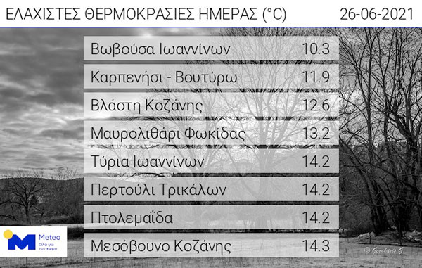 Οι ελάχιστες θερμοκρασίες της ημέρας