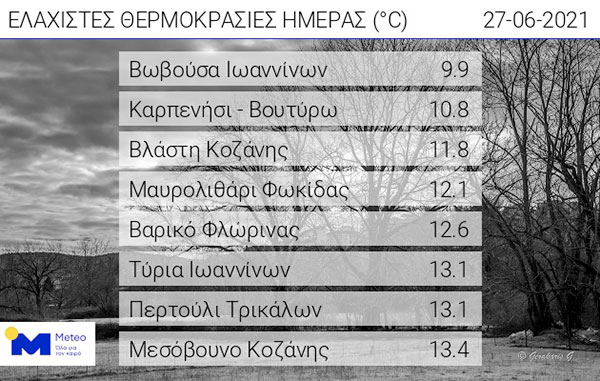 Οι ελάχιστες θερμοκρασίες της ημέρας