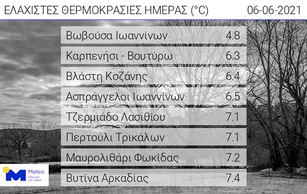 Οι ελάχιστες θερμοκρασίες της ημέρας