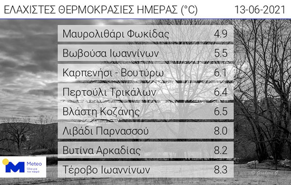 Οι ελάχιστες θερμοκρασίες της ημέρας
