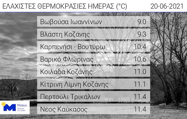 Οι ελάχιστες θερμοκρασίες της ημέρας