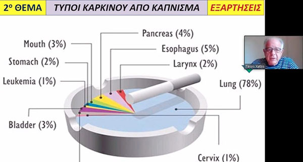 Πραγματοποιήθηκε το δεύτερο διαδικτυακό σεμινάριο του προγράμματος αγωγής υγείας για παιδιά με θέμα τις εξαρτήσεις