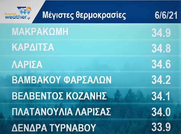 Οι υψηλότερες θερμοκρασίες που καταγράφηκαν την Κυριακή στη χώρα