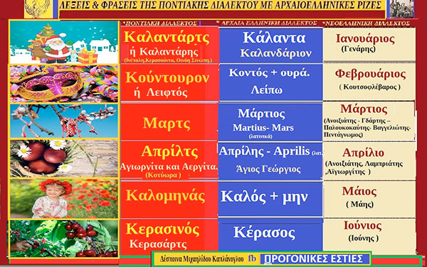 Λέξεις και φράσεις της ποντιακής διαλέκτου που έχουν προέλευση από την αρχαιοελληνική διάλεκτο – της Δέσποινας Μιχαηλίδου Καπλάνογλου