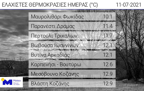 Οι ελάχιστες θερμοκρασίες της ημέρας