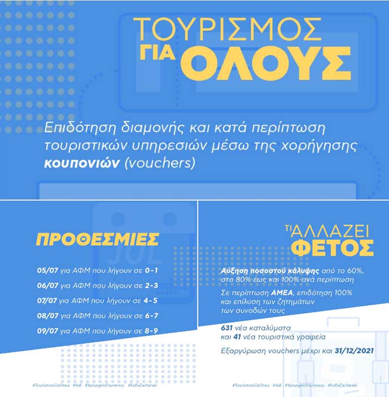 «Τουρισμός για Όλους»: Ξεκινούν σήμερα Δευτέρα οι αιτήσεις