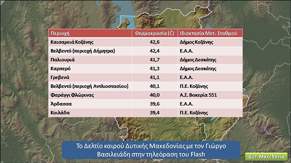 Οι υψηλότερες θερμοκρασίες σήμερα, όπως καταγράφηκαν από τους μετεωρολογικούς σταθμούς στη Δυτική Μακεδονία