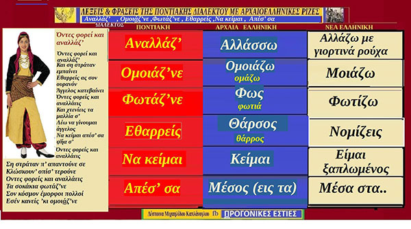 Ποντιακές λέξεις με Αρχαιοελληνική Προέλευση