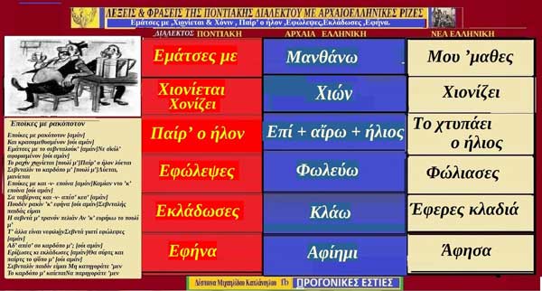 Ποντιακές λέξεις με αρχαιοελληνική προέλευση: Εμάτσες με ,Χι͜ονίεται & Χόνιν , Παίρ’ ο ήλον ,Εφώλεψες,Εκλάδωσες ,Εφήνα.