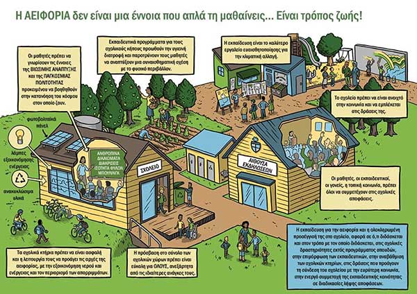 Ολιστική Προσέγγιση της Βιωσιμότητας (Sustainability)/Αειφορίας στη σχολική μονάδα