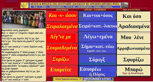 Ποντιακές λέξεις με Αρχαιοελληνική προέλευση