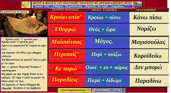 Ποντιακές λέξεις με αρχαιοελληνική προέλευση