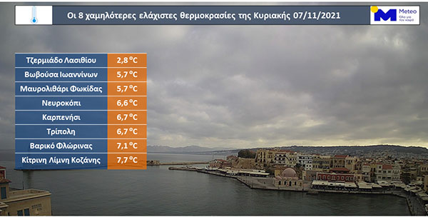Οι ελάχιστες θερμοκρασίες της ημέρας