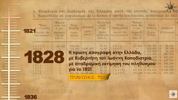 ΕΛΣΤΑΤ : Έκδοση Ιστορικού Λευκώματος για τις Απογραφές Πληθυσμού-Κατοικιών 1821-2021