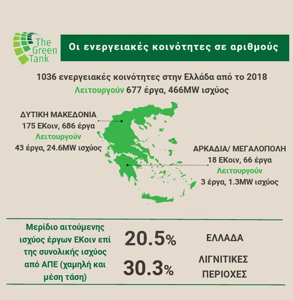 The Green Tank: Οι ενεργειακές κοινότητες στις λιγνιτικές περιοχές της Ελλάδας