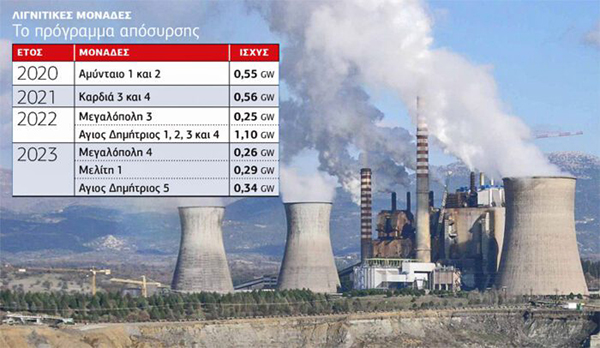 Η καταστροφική «πράσινη μετάβαση»