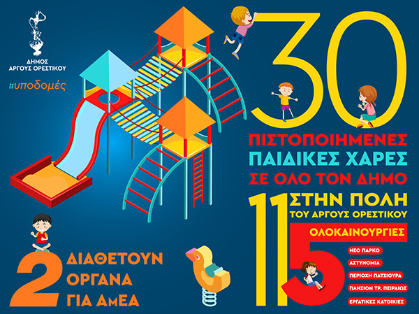 Πιστοποιημένες όλες οι παιδικές χαρές του Δήμου Άργους Ορεστικού