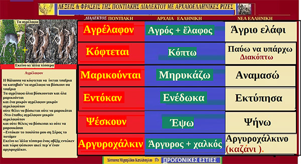 Ποντιακές λέξεις με αρχαιοελληνική προέλευση