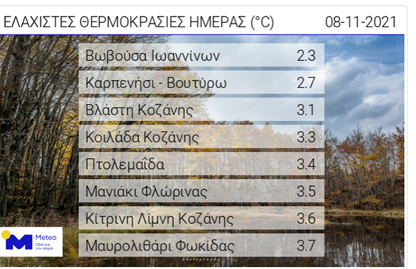 Οι ελάχιστες θερμοκρασίες της ημέρας: Βλάστη, Κοιλάδα, Κίτρινη Λίμνη στους 3oC
