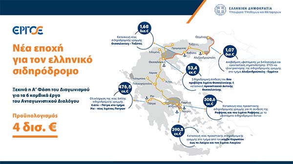 ΥΜE: Ξεκινά το μεγαλύτερο πρόγραμμα σιδηροδρομικών έργων που έγινε ποτέ στην χώρα προϋπολογισμού 4 δισ. €